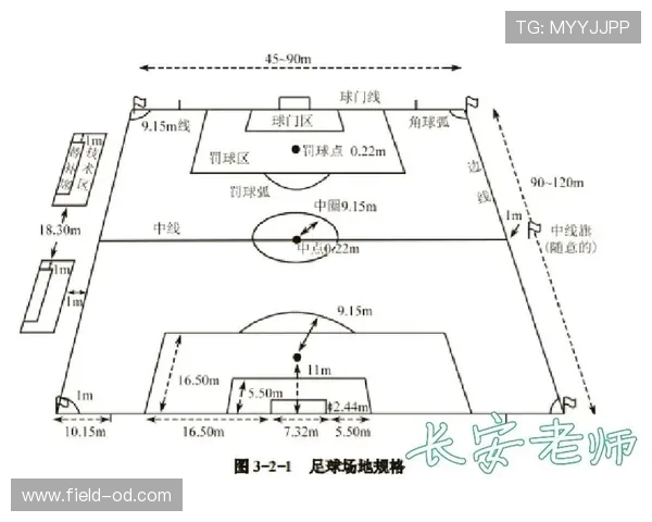 标准足球场尺寸规则详解：长宽范围与国际赛特殊要求