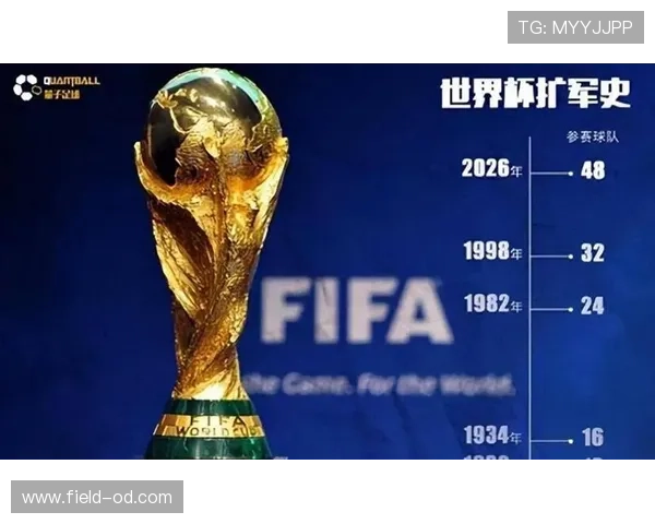 2026世界杯48队12小组赛制如何规定，小组第三如何晋级