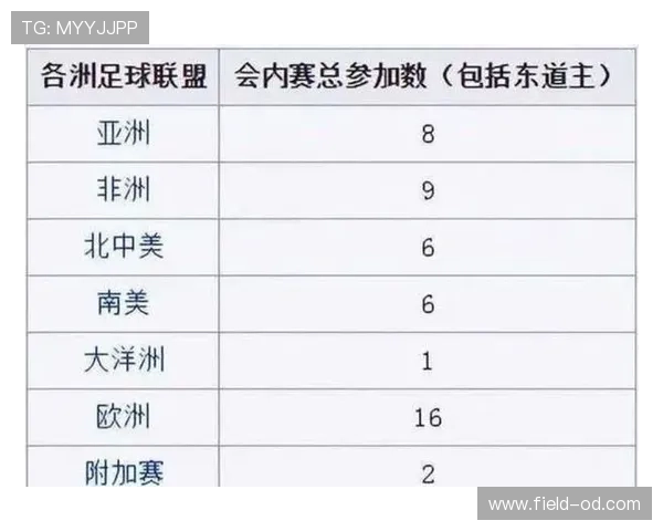 2026世界杯举办三国联合办赛规则是什么 2026世界杯举办三国联合办赛规则是什么