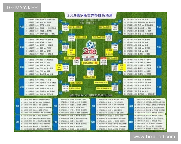 2026世界杯巴西队小组赛赛程分析与出线前景预测 2026世界杯巴西队小组赛赛程分析与出线前景预测