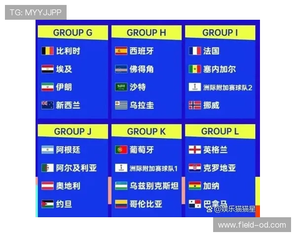 2026世界杯最新排名条件规则 2026世界杯最新排名条件规则