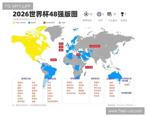 2026世界杯规则下顺位怎么算