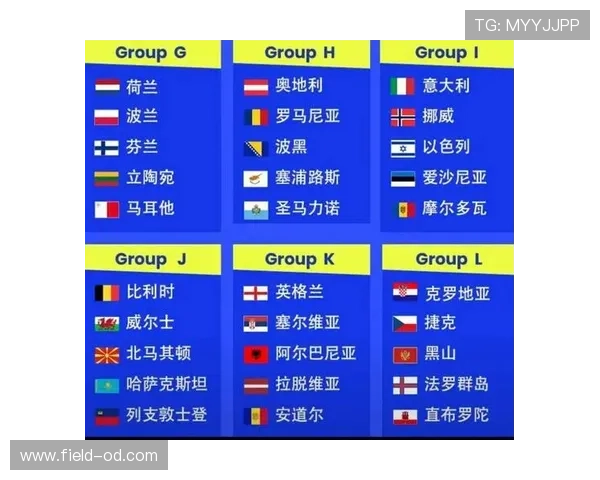 2026世界杯为什么这样分配名额 2026世界杯为什么这样分配名额