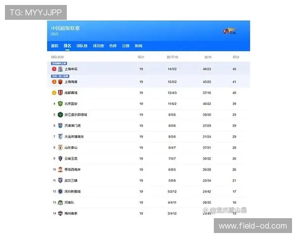 大连英博主力射手状态火热能否带领球队冲击中甲联赛升级名额 大连英博主力射手状态火热能否带领球队冲击中甲联赛升级名额